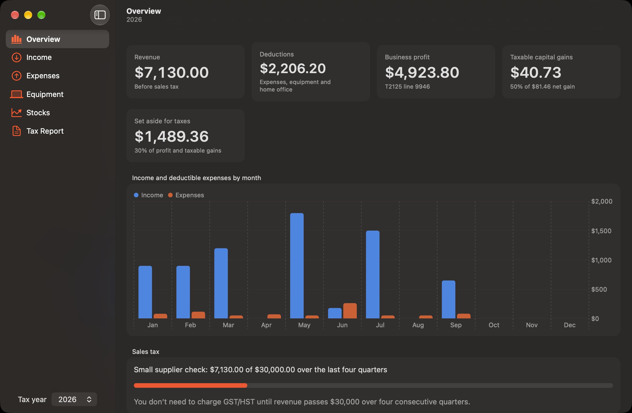 FraTax Overview screen: revenue, deductions, business profit, amount to set aside and the small supplier check